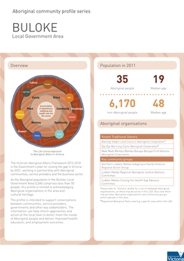 Aboriginal Community Profile Series BULOKE Local Government Area