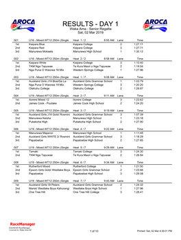 RESULTS - DAY 1 Waka Ama - Senior Regatta Sat, 02 Mar 2019