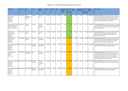 08.1 Appendix 1 S106 Contributions Approaching 2 Years of Expiry , Item