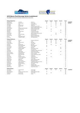 2019 Boneo Park Dressage Series Leaderboard to Be Eligible for Series Prize You Must Have Competed at Three Or More Events