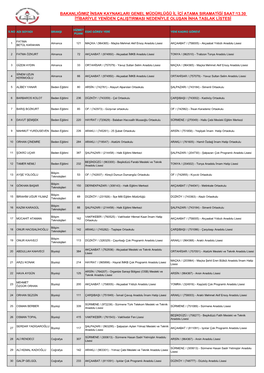 Bakanliğimiz Insan Kaynaklari Genel Müdürlüğü Il Içi Atama Siramatiği Saat:13.30 Itibariyle Yeniden Çaliştirmasi Nedeniyle Oluşan Inha Taslak Listesi