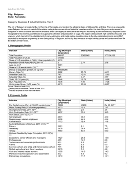 Belgaum State: Karnataka Category: Business & Industrial Centre, Tier 2