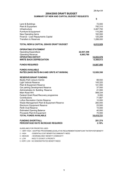 CAPITAL BUDGET Draft 1A