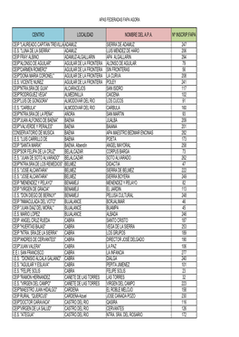 Centro Localidad Nombre Del Apa Nº