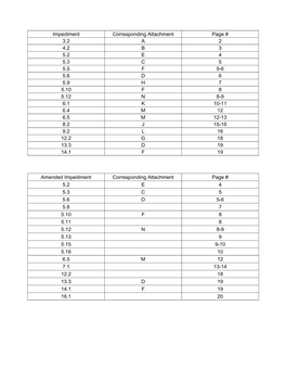 FHAST FORM Final W Amendement 4.13.15.Pdf