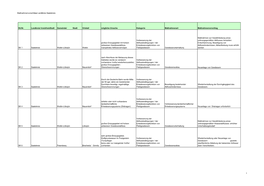 Maßnahmenvorschläge Landkreis Saalekreis Lfd.Nr. Landkreis