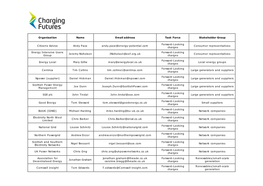 View Members of the Access and Forward Looking Task Forces Here