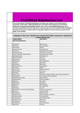 Prohibited Substances List