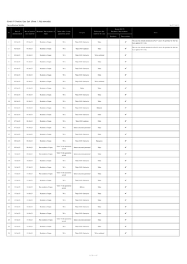 Covid-19 Positive Case List (From 1 July Onwards) Accreditation Holder