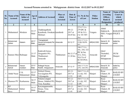 Accused Persons Arrested in Malappuram District from 03.12.2017 to 09.12.2017