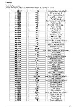 OC-002 VK9 Christmas Island OC-003 VK9 Cocos (Keeling)