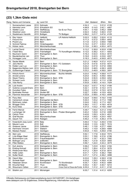 Bremgartenlauf 2018, Bremgarten Bei Bern (23) 1,3Km Giele Mini