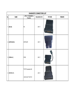 DIAGNOSTIC CONNECTORS LIST APPLY to MAKER & No