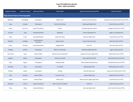 Texas PTA Reflections Results 2019 - 2020 Look Within