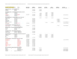 © Sex Pistols Sessions Spreadsheet © 2013 God Save the Sex Pistols Studio Sessions Spreadsheet