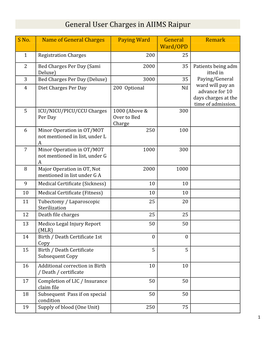 General User Charges in AIIMS Raipur