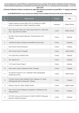 List of Industries for Which CPCB Has Checked Remote Zero and Span