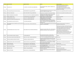 Dist. Name Name of the NGO Registration Details Address Sectors Working in Shimoga Vishwabharti Trust 411, BOOK NO. 1 PAGE 93/98
