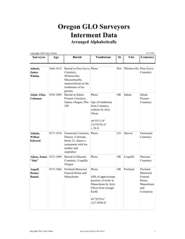 Oregon GLO Surveyors Interment Data Arranged Alphabetically