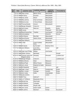 Felinfor / Aberclydan Brewery, Llanon. Delivery Addresses Dec 1868 – May 1869