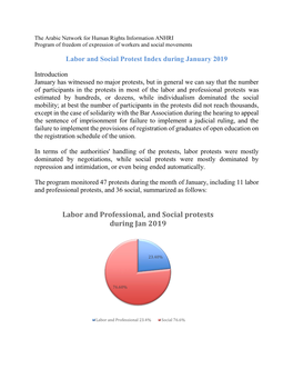 Labor and Professional, and Social Protests During Jan 2019