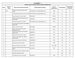 Statement - I Welfare Institutions & Hostels Scheme Information