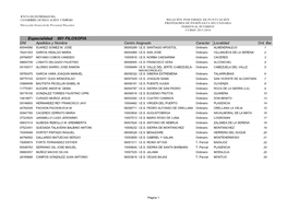 Especialidad 001 FILOSOFIA DNI Apellidos Y Nombre Centro Asignado Caracter Localidad Ord