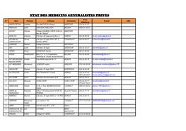 Etat Des Medecins Generalistes Prives
