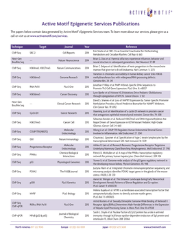 Active Motif Epigenetic Services Publications the Papers Below Contain Data Generated by Active Motif’S Epigenetic Services Team