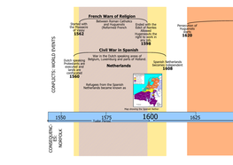 Refugee Timeline for Workshop