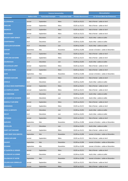 Programme Periode Facturation