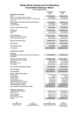 Dhaka Bank Limited and Its Subsidiary Consolidated Balance