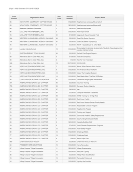 Grant Number Organization Name Year Code Amount Awarded