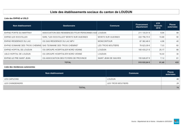 Liste Des Établissements Sociaux Du Canton De LOUDUN