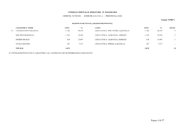 Pagina 1 Di 97 CONSIGLI COMUNALI E SINDACI DEL 25 MAGGIO 2014