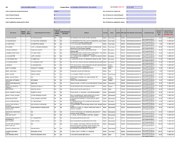 CIN Company Name AUTOMOBILE CORPORATION of GOA LIMITED 31-JUL-2015 First Name Middle Name Last Name Father/Husband First Name Fa