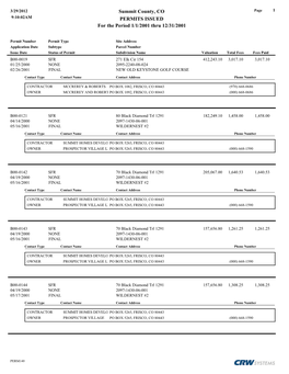 Summit County, CO PERMITS ISSUED for the Period 1/1/2001