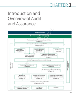 Introduction and Overview of Audit and Assurance Chapter 1