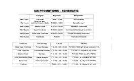 IAS Promotions