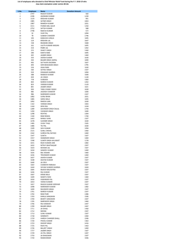 List of Donatees in Kerala Relief Fund.Xlsx