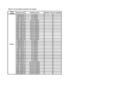 Table S1: List of Samples Included in the Analysis