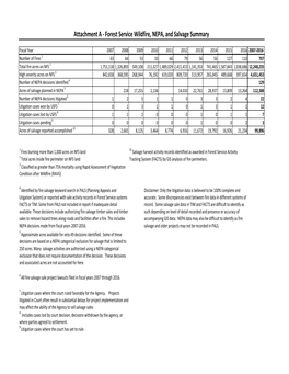 Attachment a ‐ Forest Service Wildfire, NEPA, and Salvage Summary