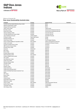 Dow Jones Sustainability Australia Index