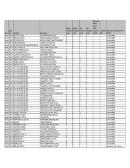 State School Year LEA Name School Name Reading Proficiency Target