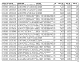 Monthly SN 2019.07.31