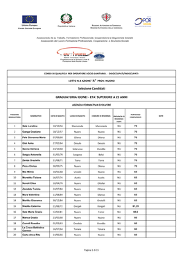 Graduatoria Idonei - Eta' Superiore a 25 Anni