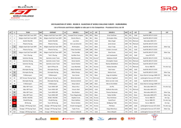 2019 GTWCE Entry List