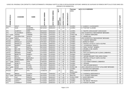 Elenco Del Personale Con Contratto a Tempo Determinato E Personale Iscritto Ai Corsi Di Specializzazione Sostegno Ammesso Ad U