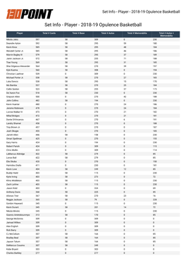 Set Info - Player - 2018-19 Opulence Basketball