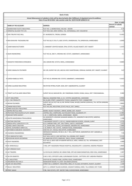 NAME of the ACCOUNT ADDRESS Amount of Subsidy